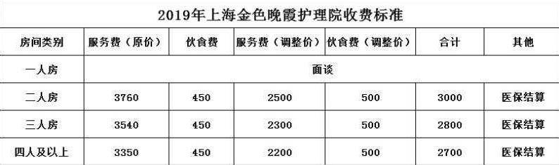 金色晚霞护理院收费价格表